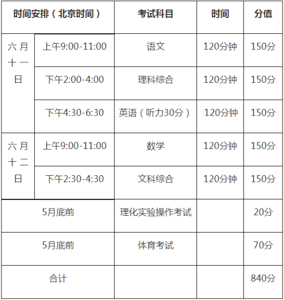 2020年巴中中考時(shí)間是多久，會(huì)改變嗎？