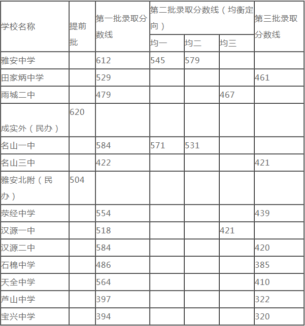 2020雅安中考時(shí)間是多久，會(huì)改變嗎？