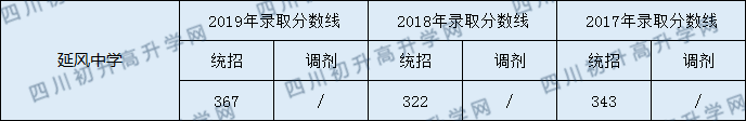 延風(fēng)中學(xué)2020年中考錄取分?jǐn)?shù)是多少？