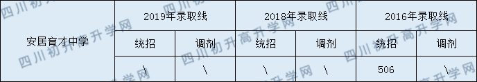 西眉中學(xué)2020年中考錄取分?jǐn)?shù)是多少？