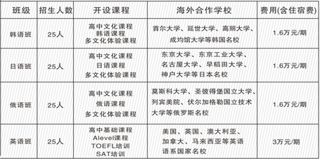 廣元外國語學(xué)校2020年收費(fèi)標(biāo)準(zhǔn)