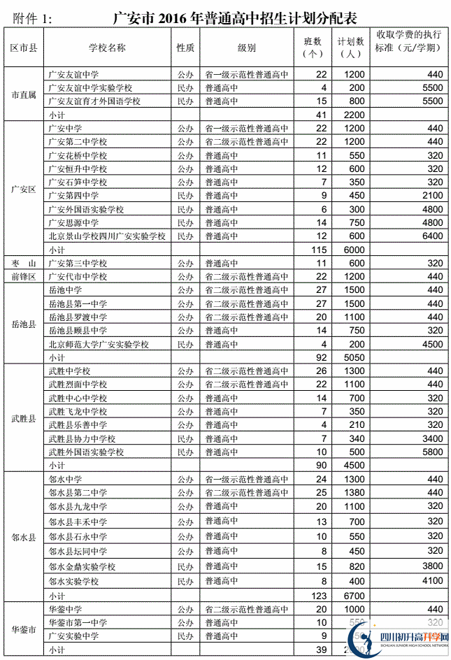 2020年廣安市中考招生計劃是什么？