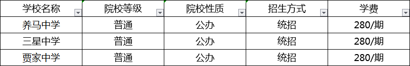 成都2020年中考分數(shù)線最低的分上哪個高中？