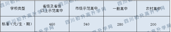 成都市龍泉中學(xué)今年的學(xué)費(fèi)怎么收取，是否變化？
