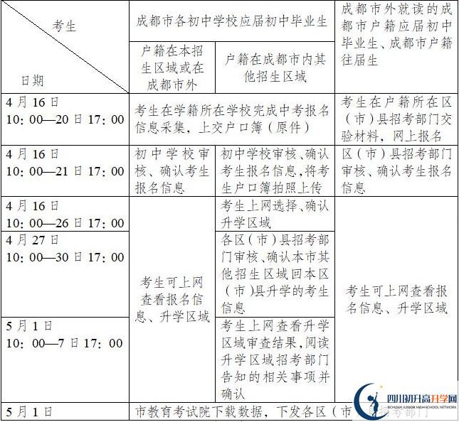 新格林藝術(shù)高級中學(xué)校今年招生時間安排，有什么變化？