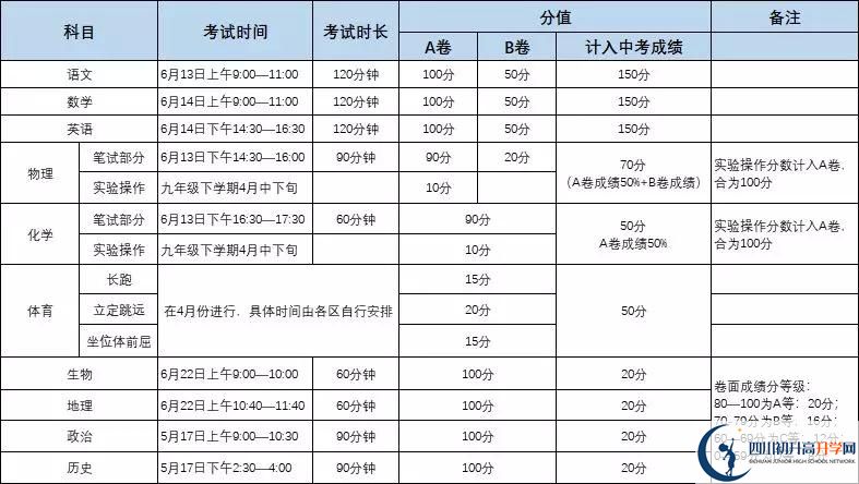 四川成都七中東方聞道網(wǎng)校初升高難不難？