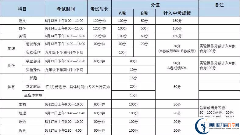 成都城投菁芙蓉驛都學(xué)校初升高難不難？