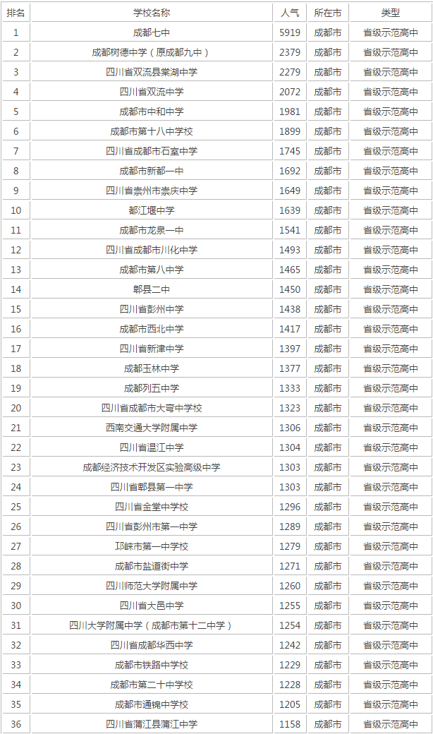 成都十七中在成都第幾？