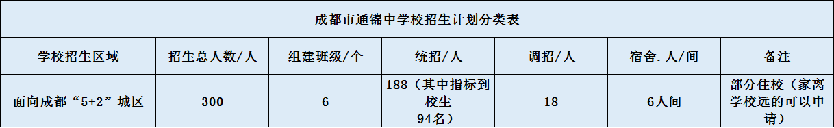 通錦中學招生計劃是怎么樣的？