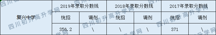 復(fù)興中學.png
