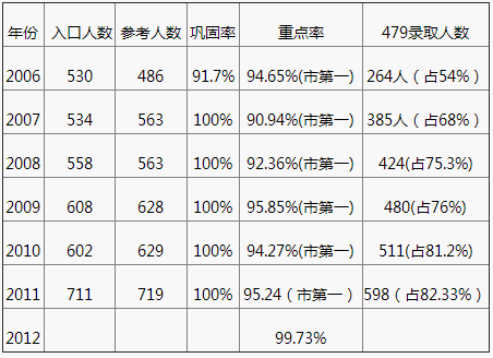 2020年成都七中嘉祥外國語學(xué)校中考成績怎么樣？