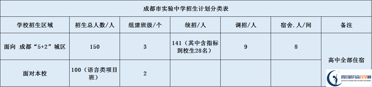 成都市實(shí)驗(yàn)中學(xué)2020年招生簡(jiǎn)章是什么？