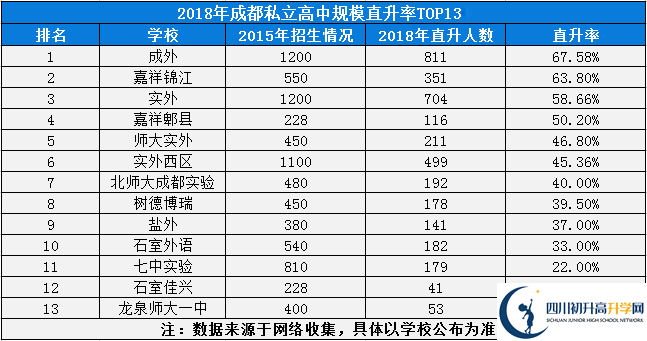 2020年成都市外國(guó)語(yǔ)學(xué)校排名是多少？