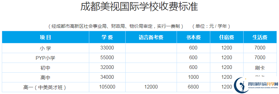 成都美視國(guó)際2020年收費(fèi)多少錢(qián)？