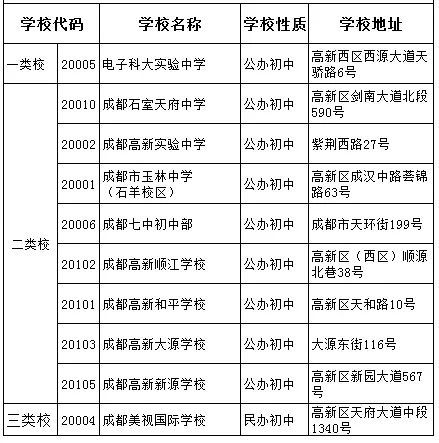 電子科技大學(xué)實驗中學(xué)2020年排名高不高？