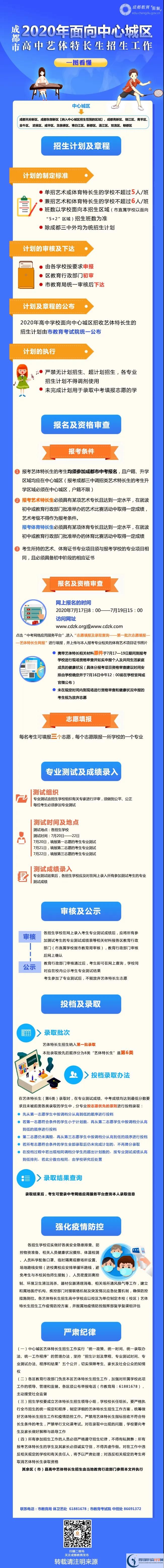 2020年成都市高中藝體特長生招生政策出爐！附招生計劃