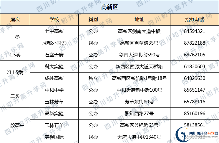 七中高新校區(qū)2020年排名高不高？
