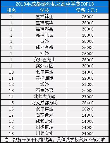 2020年棠湖外國(guó)語(yǔ)學(xué)校在成都排名是多少？