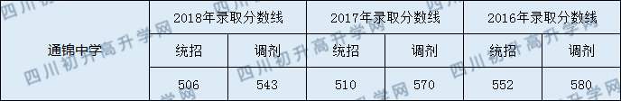 分數線.png