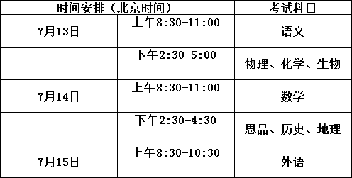 達(dá)州市高級(jí)中學(xué)2020年招生計(jì)劃