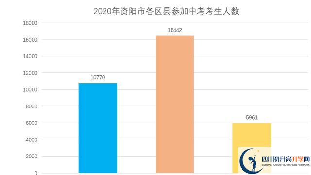 2022年資陽市中考最新政策，有何變化？