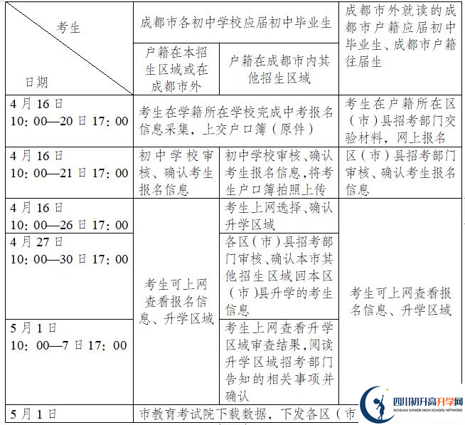 2021年成都簡(jiǎn)陽(yáng)市中考報(bào)名時(shí)間是多久？