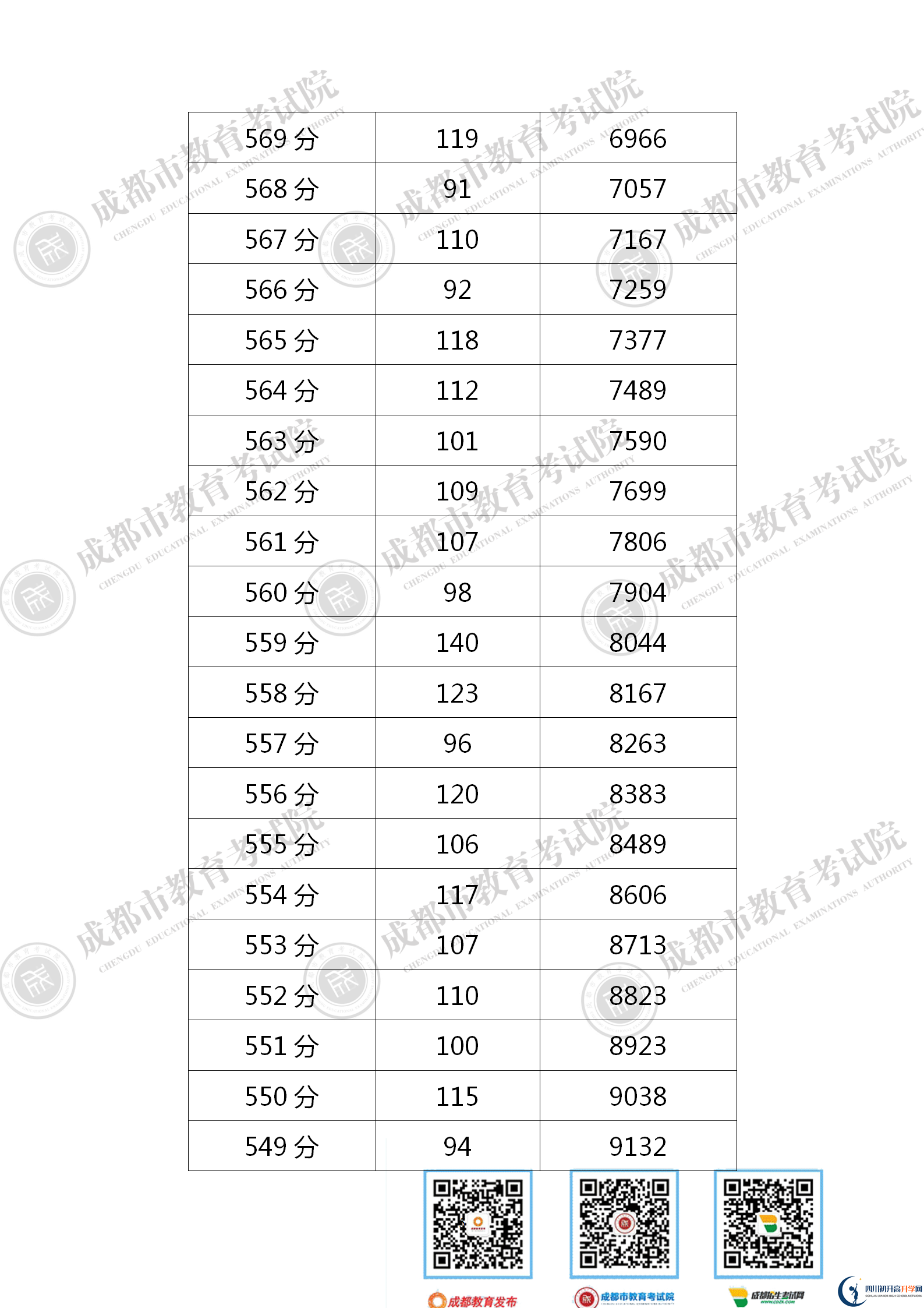 成都新津縣2021年中考分?jǐn)?shù)線是依據(jù)什么劃分的？