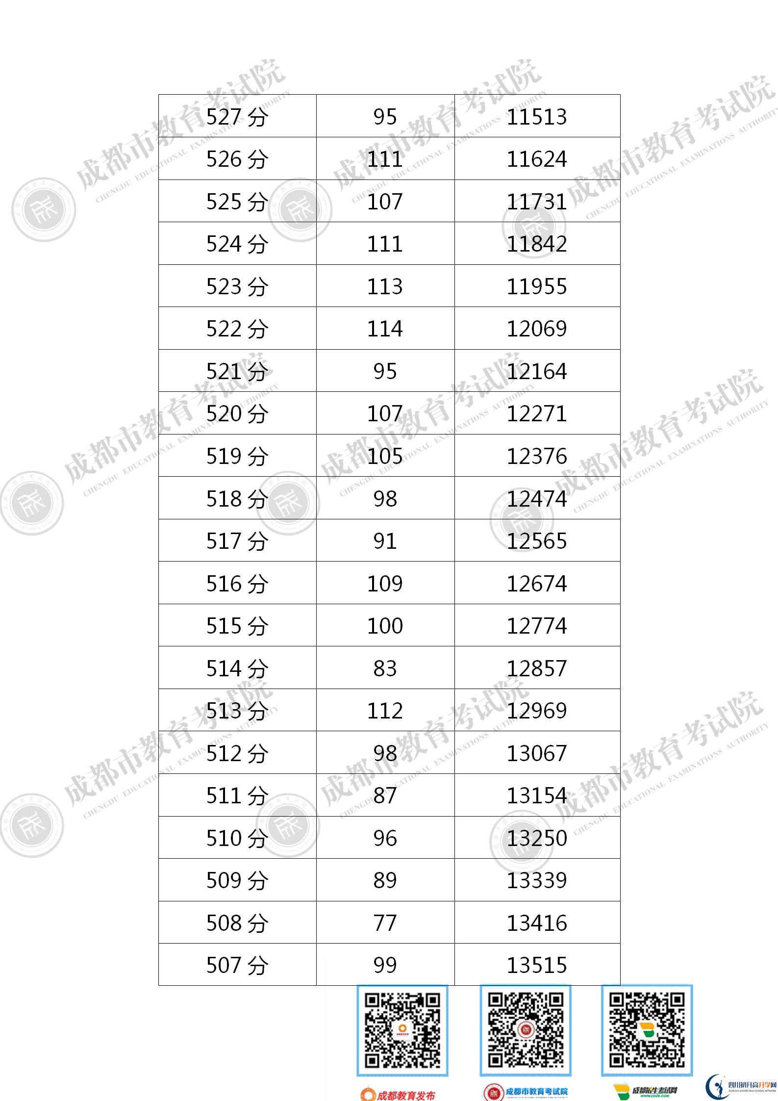 成都新津縣2021年中考分?jǐn)?shù)線是依據(jù)什么劃分的？