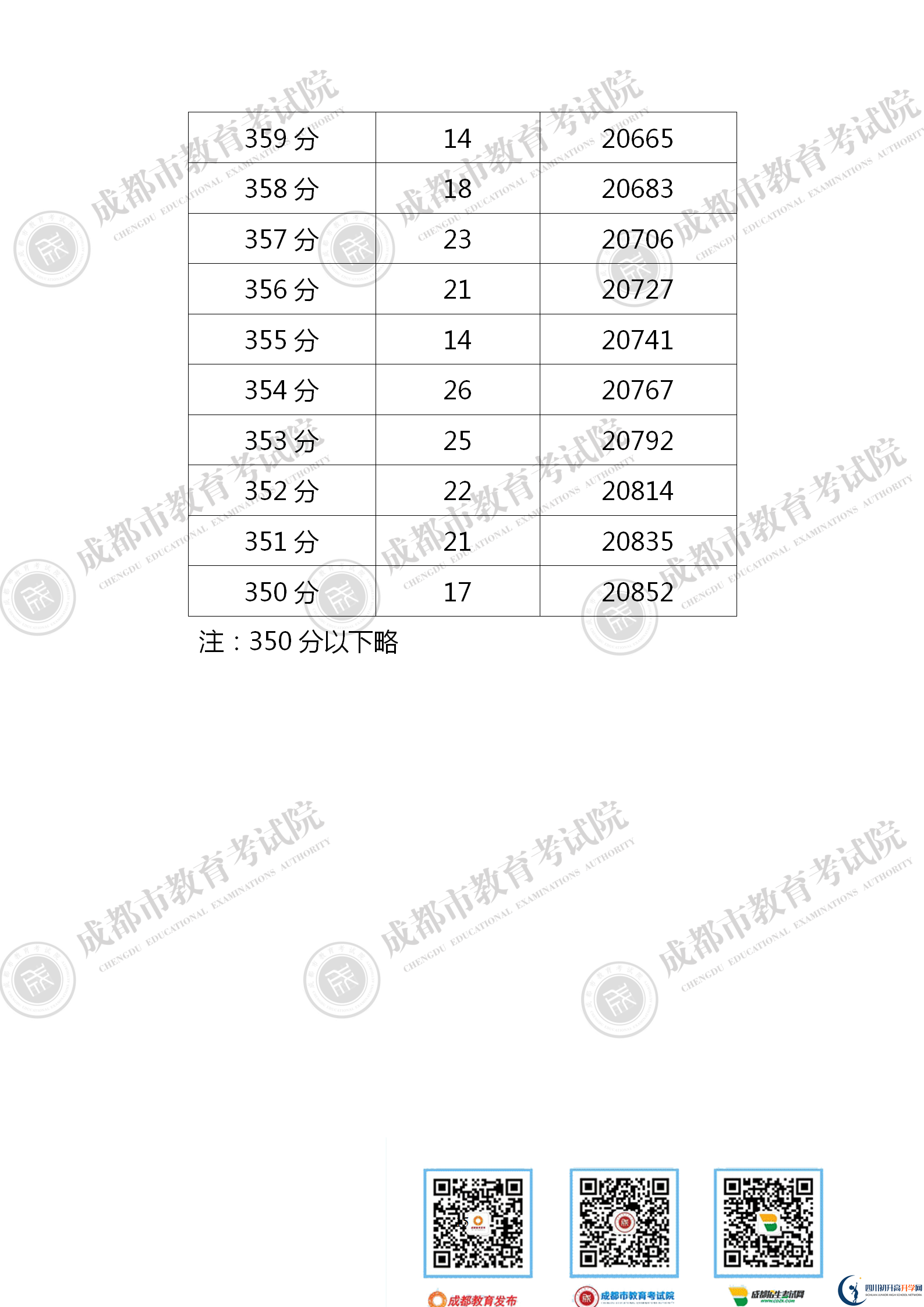 成都新津縣2021年中考分?jǐn)?shù)線是依據(jù)什么劃分的？