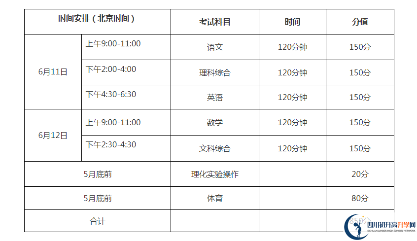 巴中2021年中考分數(shù)各科都是多少？