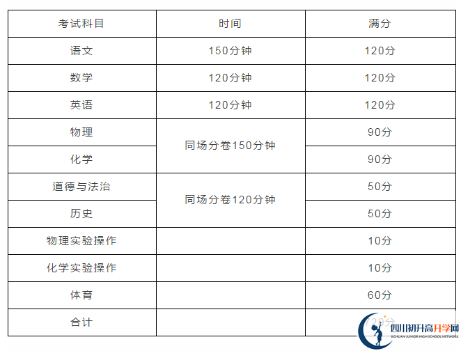 雅安2021年中考分數(shù)如何組成？