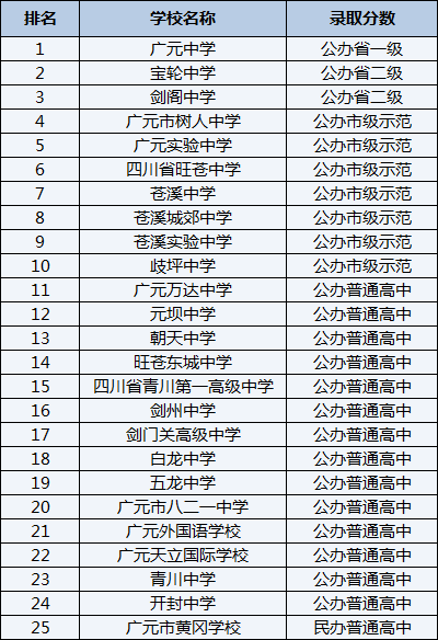 2021年寶興縣海南高級(jí)中學(xué)在雅安排名多少？