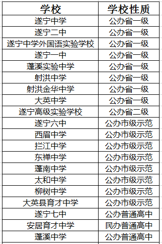 2021年遂寧中學在遂寧排名多少?