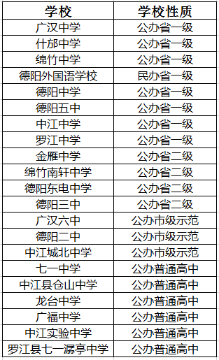 2021年什邡中學(xué)在德陽(yáng)排名多少?
