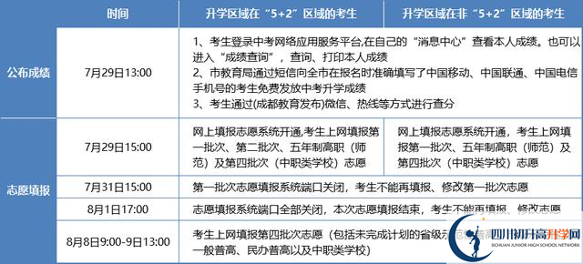2021年成都中考志愿填報技巧是什么？