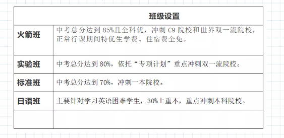 2022年巴中市光正實驗學(xué)校班級如何設(shè)置？