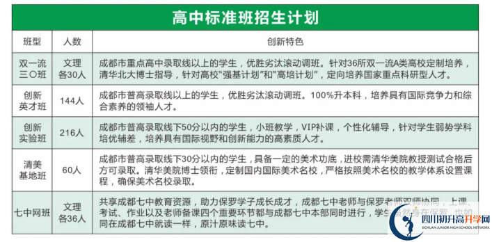 2022年眉山市保羅外國語學(xué)校創(chuàng)新實(shí)驗(yàn)班有多少個(gè)？