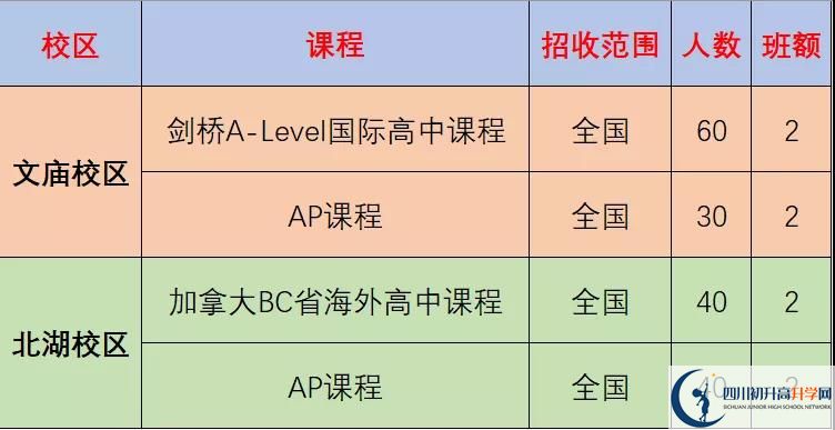 成都市石室中學北湖校區(qū)2022年國際部招生計劃、招生人數(shù)