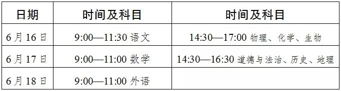 2022年達(dá)州中考時(shí)間安排是怎么樣的？