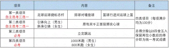 2022年成都市新津縣中考體育考試時間是什么時候？