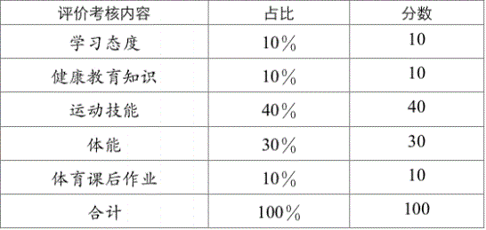 2022年成都市金牛區(qū)中考體育考試評分標準是什么？