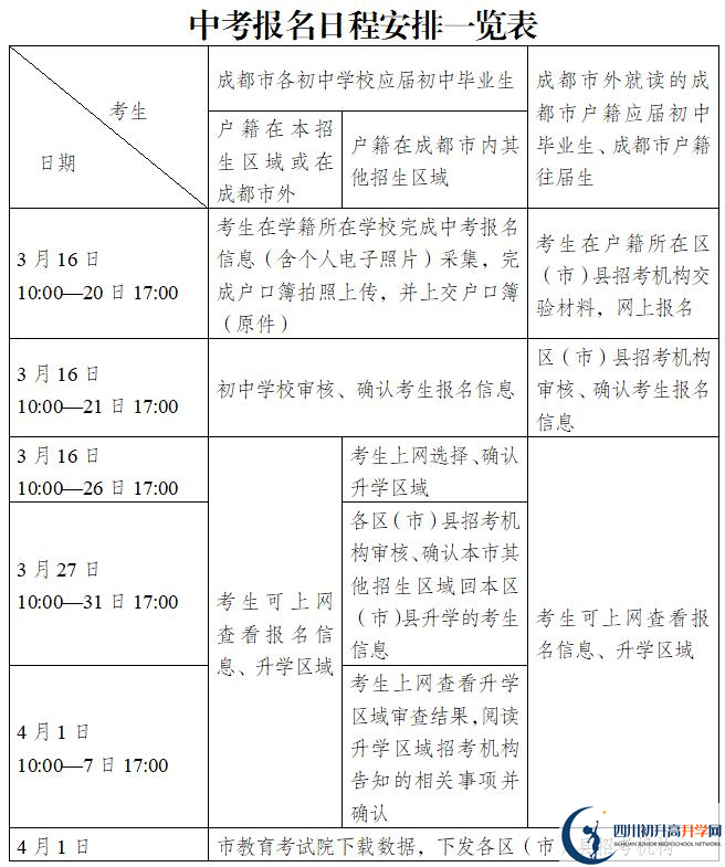 2022年成都市中考報(bào)名條件是什么？