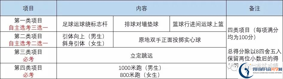 2022年成都市新津縣中考最新政策，有何變化？