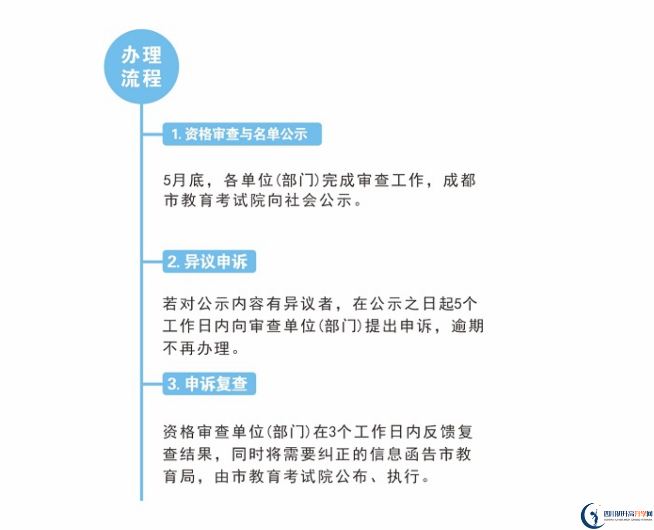 2022年成都市金堂縣中考加分如何申請(qǐng)辦理，資料獲取