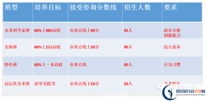 2022年中考多少分可以就讀成都市成都石室蜀都中學(xué)？