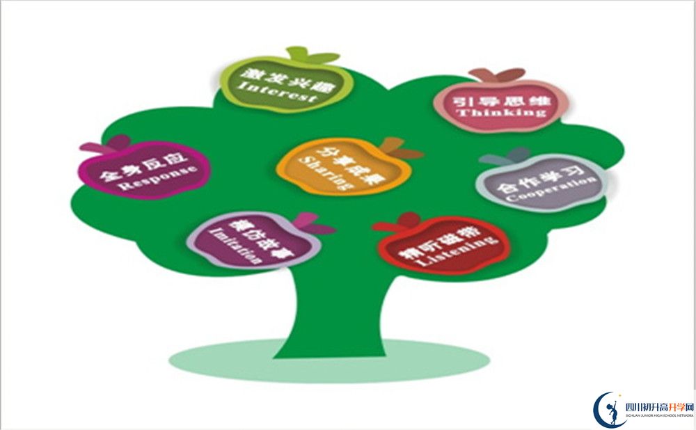 2022年綿陽(yáng)市江油中學(xué)最新招生計(jì)劃是什么，有何變化？