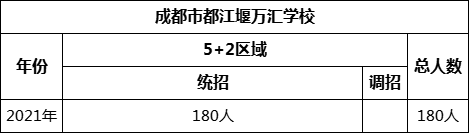 成都市都江堰萬匯學(xué)校2022年招生計(jì)劃是多少？