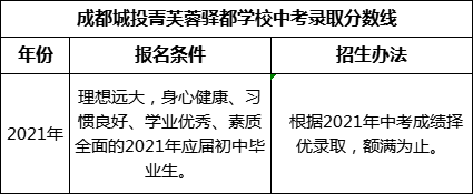 成都市成都城投菁芙蓉驛都學校2022年中考錄取分數線是多少
