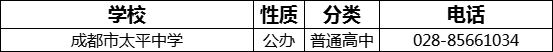 成都市太平中學(xué)2022年招辦電話是多少？