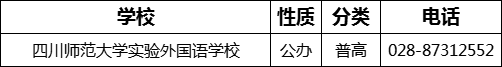 成都市四川師范大學(xué)實(shí)驗(yàn)外國語學(xué)校2022年招辦電話是多少？